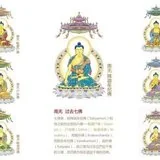 【二课合解】十小咒（八）：七佛灭罪真言