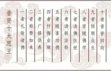 【佛菩萨圣诞法语】恭逢菩萨圣诞，​请入普贤愿海！