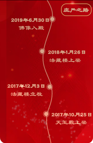【法讯】福清灵石寺三重宝殿落成暨请圣安座仪式及祈福法会